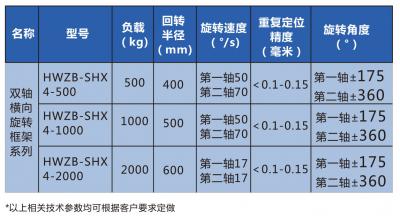 雙軸橫向旋轉(zhuǎn)框架系列